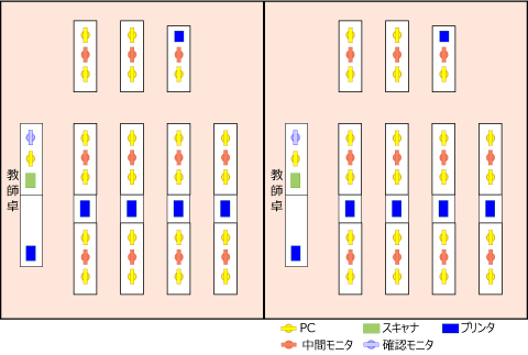 レイアウト図