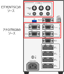 送信ソース（RGB×2系統　NTSC×3系統）