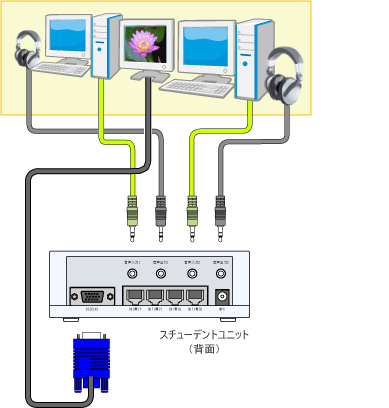 LNET-S734S スチューデントユニット接続例（シングルタイプ）
