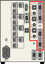 LNETの送信ソース（RGB×3系統　NTSC×3系統）
