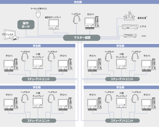 LNET-675システム構成図