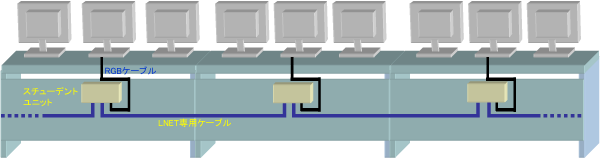 LNET-730の接続イメージ図