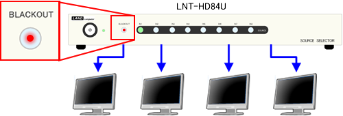 LNT-HD84U ブラックアウト機能（イメージ図）