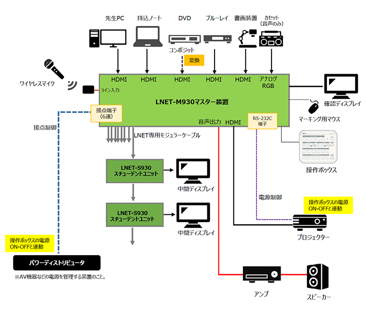 接続イメージ図