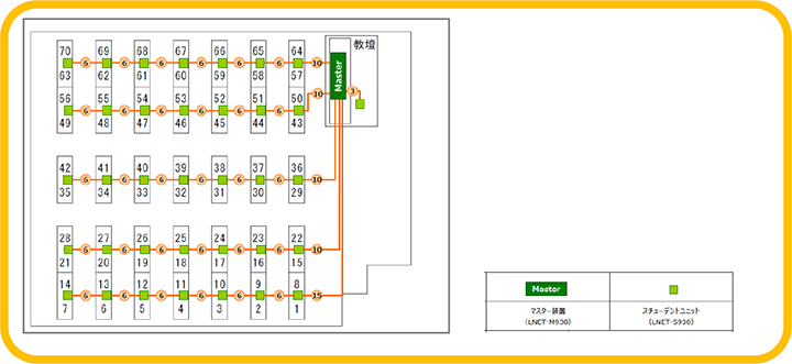 配線図（中間ディスプレイ35台）