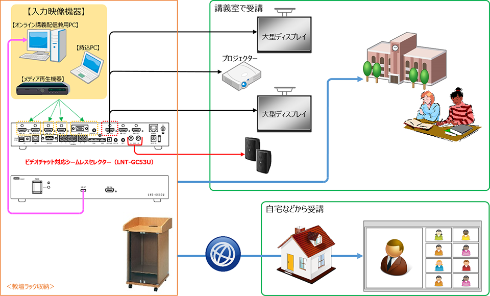 接続系統イメージ