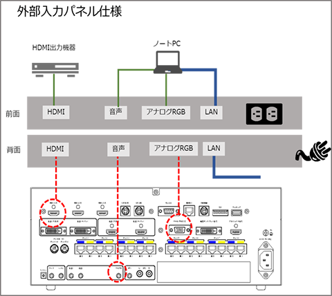 外部入力パネル 接続イメージ図