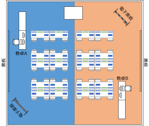 イメージA 分離状態の教室レイアウト図