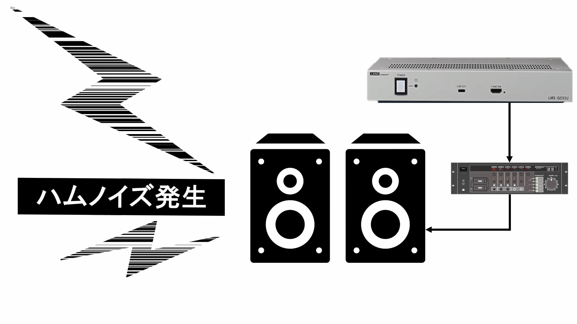 ハムノイズ発生サンプル