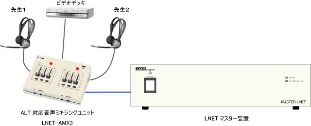 ALT対応音声ミキシングユニット LNET-AMX3