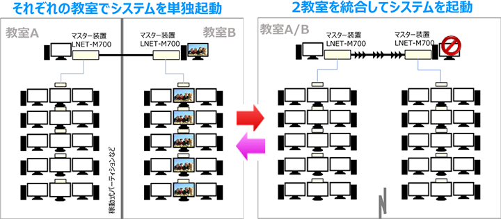 ２教室分離統合イメージ図