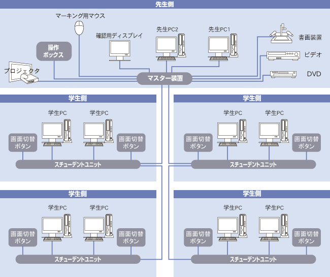 LNET-740 システム構成図