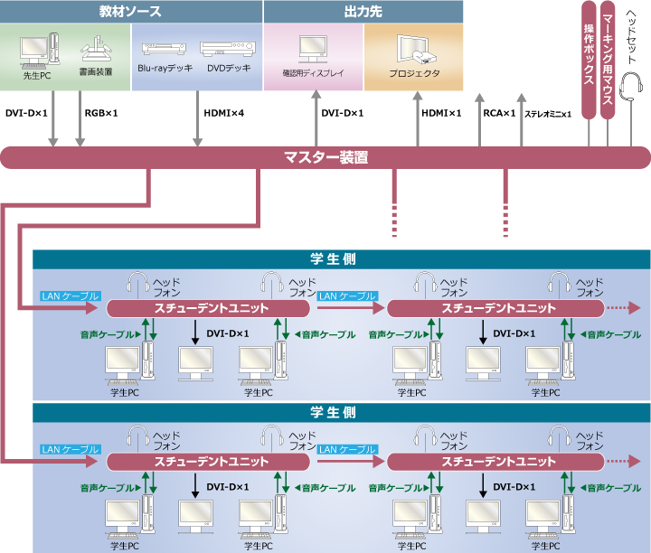 LNET-834 システム構成イメージ図