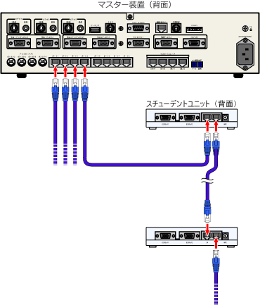 LNET-730の接続ケーブル