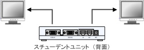 LNET-730の中間ディスプレイ接続台数