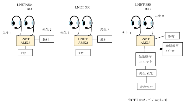 ALT対応音声ミキシングユニット 接続構成イメージ図