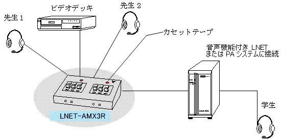 ALT対応音声ミキシングユニット 接続構成図