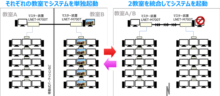 ２教室分離統合機能イメージ図