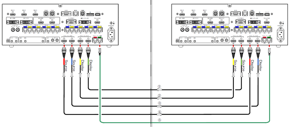統合ケーブルセット LNT-DM50/DM100 接続イメージ図