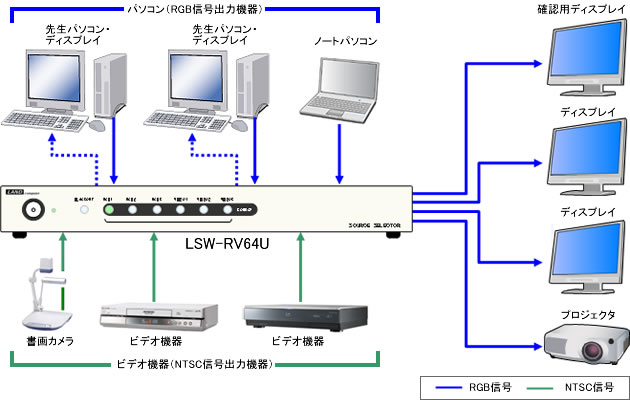 LSW-RV64U 構成例