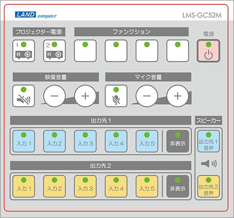 スケーラー搭載マトリックススイッチ LMS-GC52M 操作ボックス