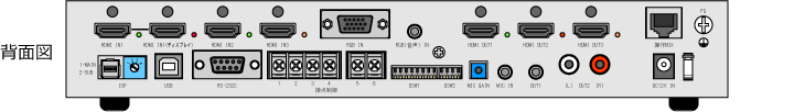 ビデオチャット対応シームレスセレクター LMS-GC53U