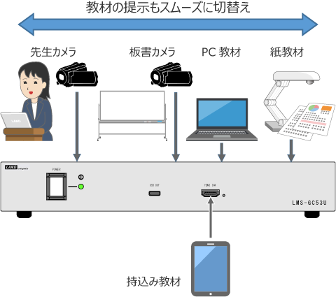 複数ソースの活用