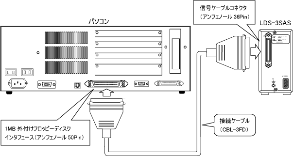 PC-98用3.5インチフロッピーディスクドライブ LDS-3SAS | 外付け 