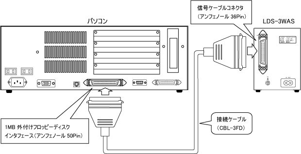 LDS-3W 接続方法 イメージ図