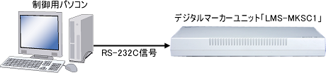 パソコンからRS-232C通信による外部制御（イメージ図）