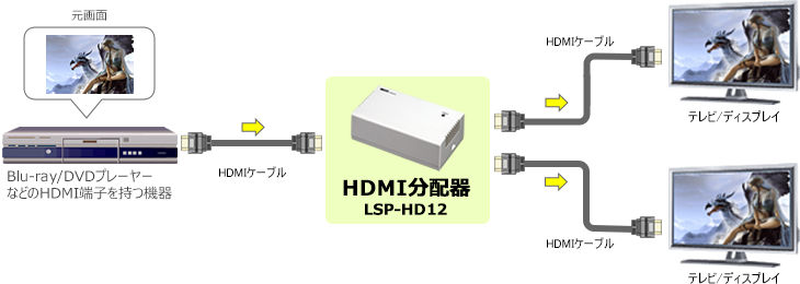 HDMI分配器 LSP-HD12 接続例